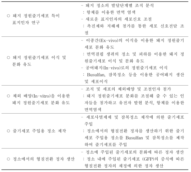 연구개발 범위 및 계획표