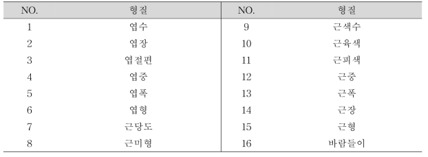 형질 조사 목록