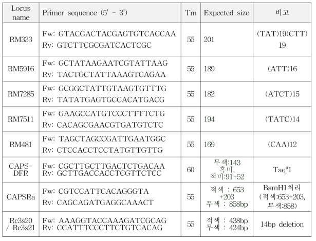 품종구별을 위하여 이용한 primer 정보