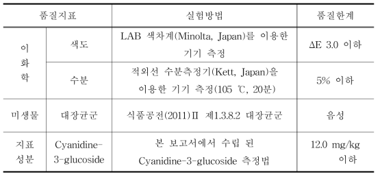 품질안정성 검증을 위한 품질 지표 및 시험방법