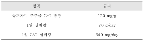 슈퍼자미 추출물의 최종 섭취 규격