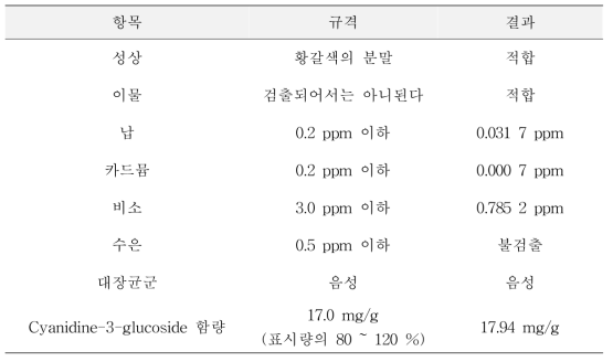 슈퍼자미 추출분말의 개별인정형 신청 결과