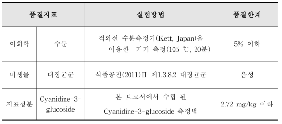 슈퍼자미 추출분말을 함유한 과립 제품의 품질 한계 구간