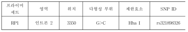 버크셔 품종 c-MYC 유전자 다형성 검출을 위한 PCR프라이머 정보