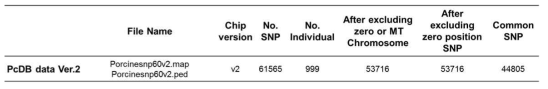 기존 V2 chip과의 Location Concordancy Filtering 결과