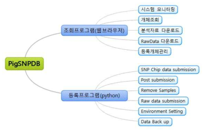 contents 모식도