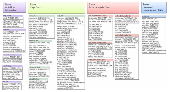 Data Architect 설계