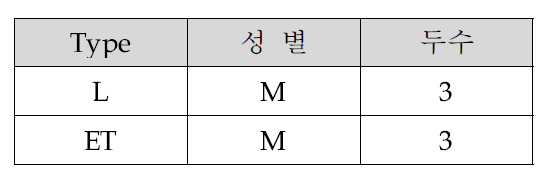 타입별 대사체 분석 selection 두수