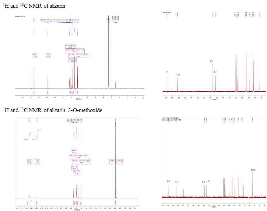 Alizarin 과 alizarin-3-O-methoxide 의 1H 및 13CNMR