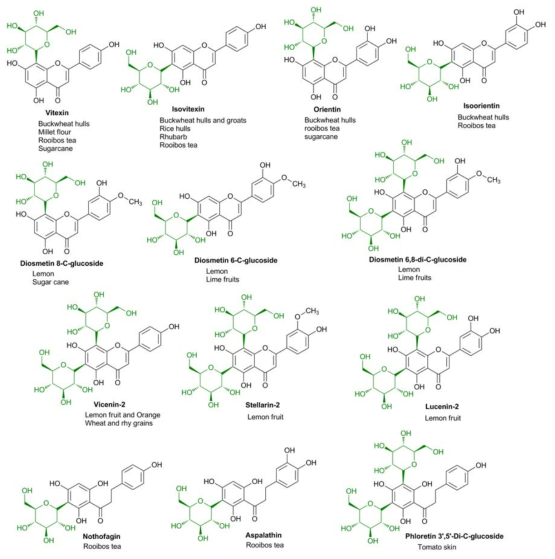 자연에 존재하는 C-glycosylation 되어 있는 Polyphenol 종류