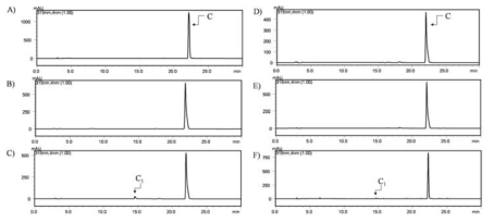 두개의 glycosyltransferase UGT708D1 및 GtUF6CGT1에 의한 in vitro crysin의 C-glycosylation 반응 결과. : A) control reaction, B) reaction with dTDP-glucose, C) reaction with UDP-glucose. Reaction of chrysin with UGTF6GT: D) Control reaction, E) Reaction with dTDP-glucose, F) Reaction with UDP-glucose. C1ischrysin6- C-β -glucoside product of chrysin (C) standard