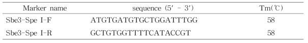 Information of Goami 2 SNP specific CAPs marker