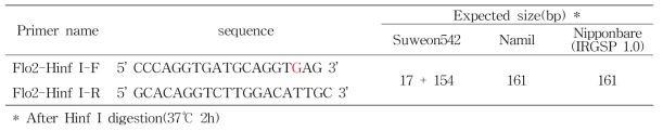 Information of Namil(SA)-flo2 SNP specific dCAPs primer