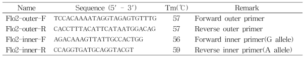 Information of Flo2 Tetra-Primer ARMS-PCR