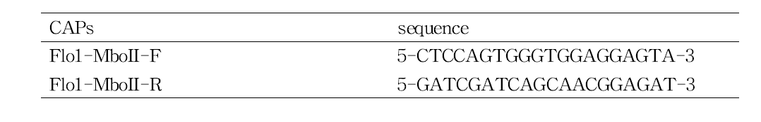 Information of Namil(SA)-flo1 SNP specific CAPs primer