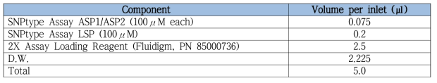 10x Assay mix