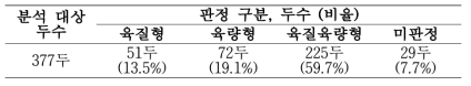 SNP 마커를 통한 개체별 판정 결과