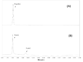 HPLC analysis of ethyl acetate extract (PLEA) of the fruiting body of Phellinus linteus. (A) Authentic hispolon; (B) PLEA