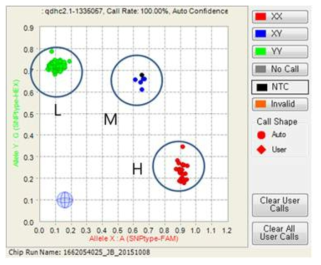 Qdhc2.1-1335057-Fluidigm