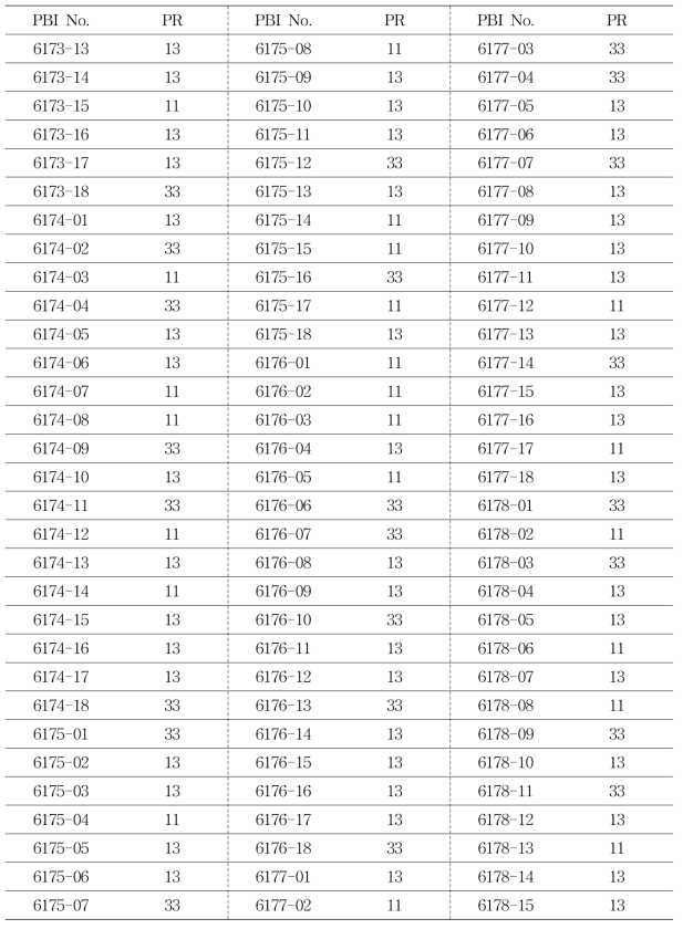 G-CMS 모계 육성용 계통들의 Rf 마커 분석결과