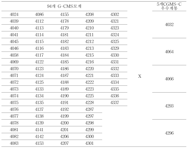 G-CMS 모계 조합작성-470조합