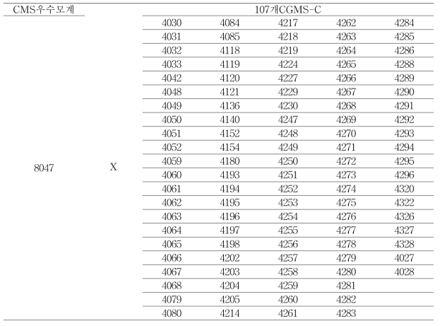 CGMS-C 조합작성-107조합