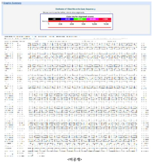 pB2GW7.0-팜한농2(S) vector의 확인