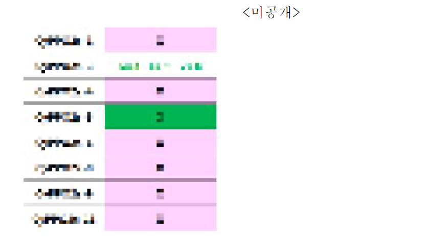 팜한농2(S) 형질전환체의 Leaf painting처리 결과