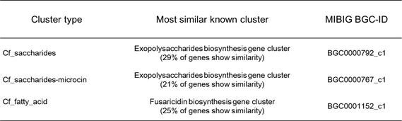Down regulated of exopolysaccharides biosynthesis gene cluster