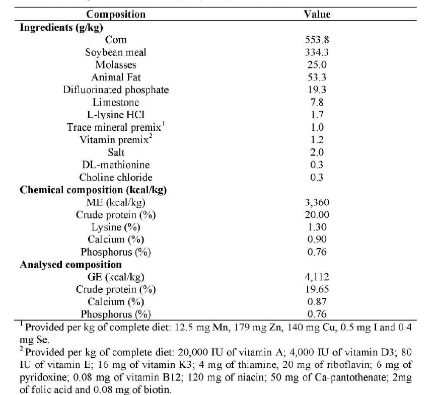 Composition of the basal diet (as-fed basis)