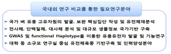 국내외 연구 비교를 통한 필요연구분야