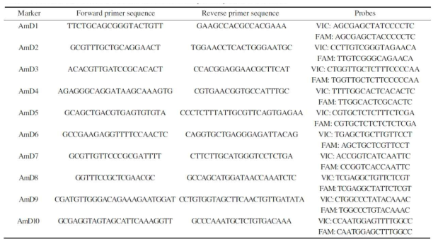 Selected marker for the determination of D line in Apis mellifera reared in Korea