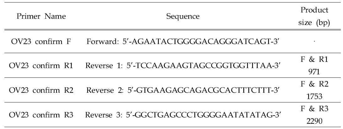 Primers used for analysis of deletion in Ov23 G1 transgenic chickens