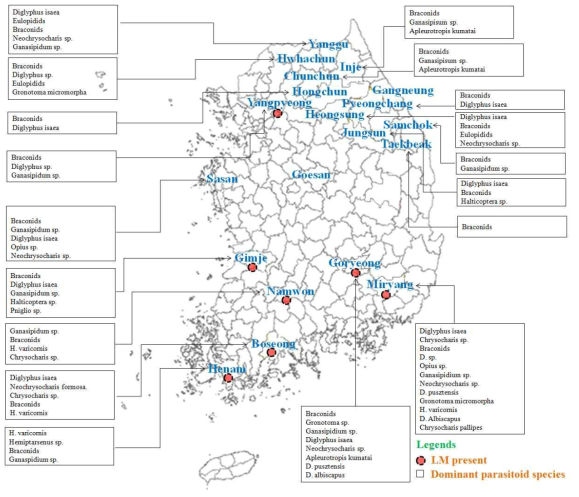 Distribution of L. huidobrensis and dominant parasitoid species collected by sweeping and damaged leaf samples in potato fields in seven provinces; Gyenggido, Chungchungnamdo, Chungcheongbukdo, Gyeongsangnamdo, Gangwondo, Jeollabukdo and Jeollanamdo
