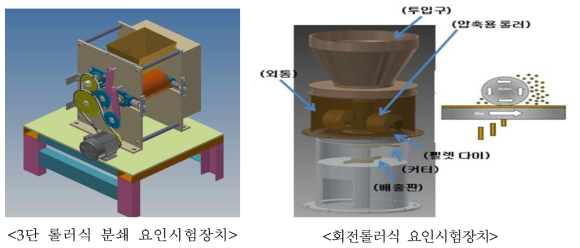 총체맥류 분쇄 요인시험 장치