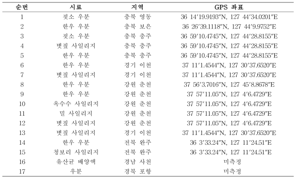 사일리지 조제용 미생물 선발을 위한 시료 채취(2015.5.12.～6.4.)