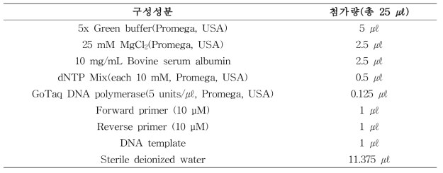 유전학적 특성 구명을 위한 PCR 혼합액 조성