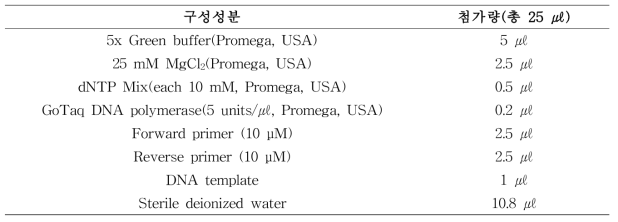 바이오제닉 아민 생성 유전자 보유 여부 확인을 위한 PCR 혼합액 조성