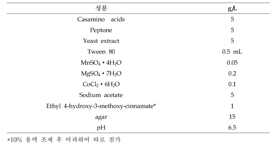 페룰산 에스테라아제 스크리닝 배지 조성