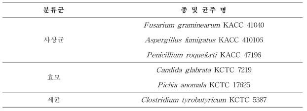 유산균 항균활성 분석을 위한 사일리지 부패균