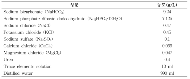 Nutritive buffer 조성