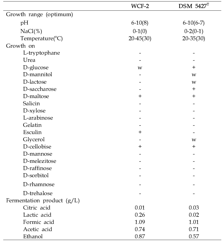 WCF-2 균주와 C. lentocellum DSM 5427T의 생리생화학적 특성