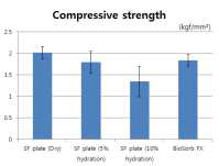 압축강도 측정 결과