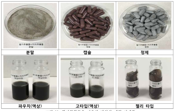 황기복합물을 이용한 다양한 제형 시제품