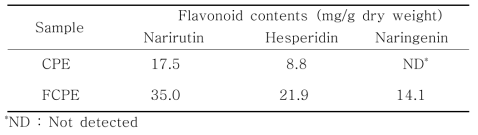 of the flavonoid from CPE and FCPE
