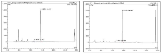 Representative HPLC chromatograms (1) a putrescine spike of B. longum BORI in MRS medium and (2) a putrescine spike in MRS medium