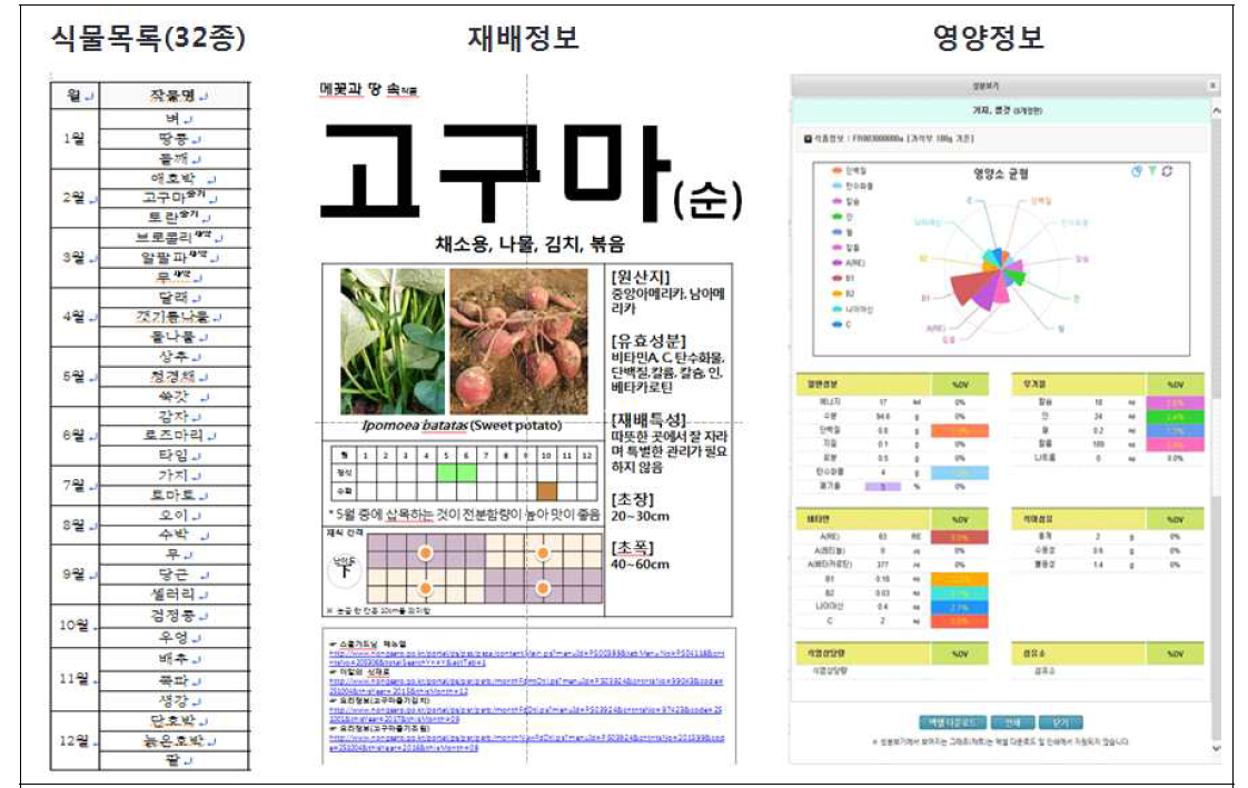 팜투테이블 녹색 식생활 교육 콘텐츠 보완내용 : 식물정보