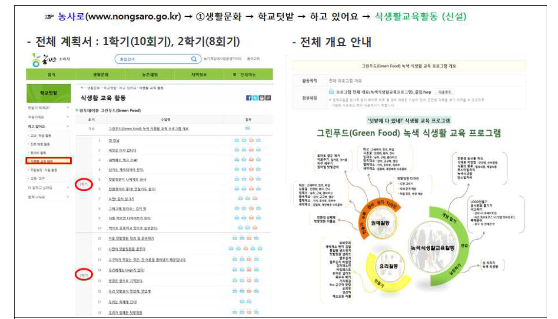 그린푸드 녹색 식생활교육 프로그램 온라인 서비스 내역