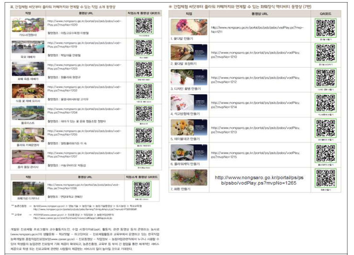 13개 직업동영상 및 액비티비 QR 코드