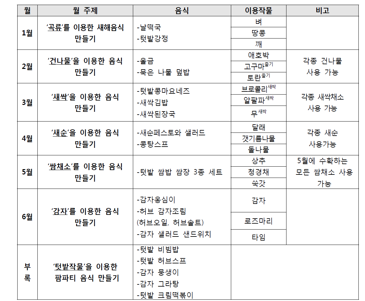 1월 ~ 6월 계획서 (봄 / 여름)